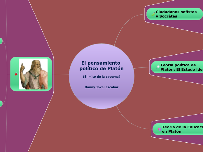 El pensamiento político de Platón (El